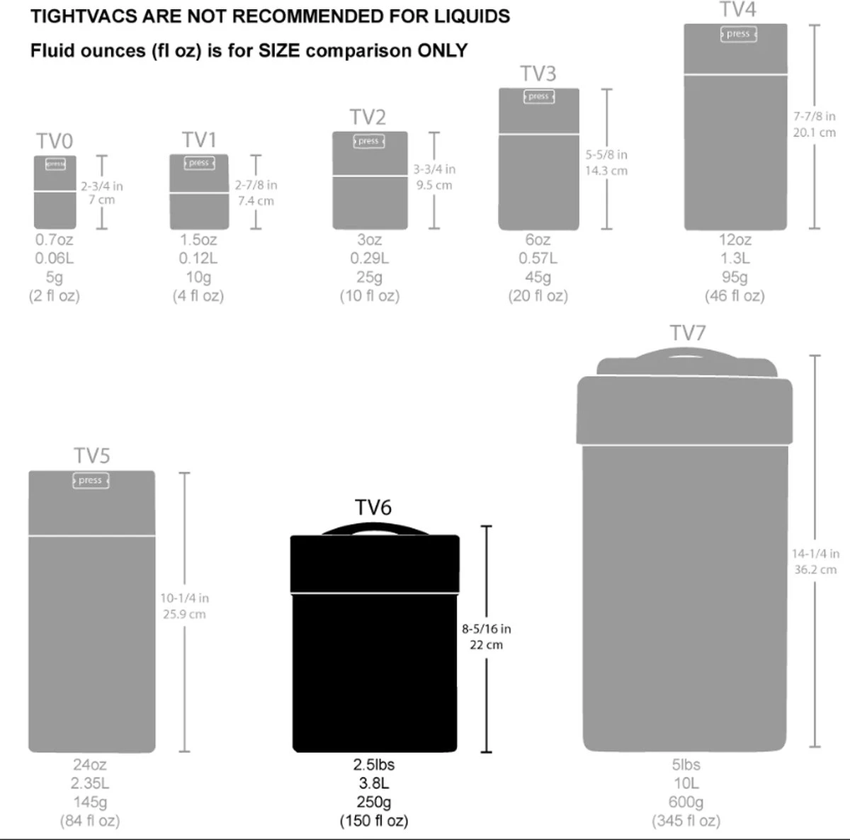 CoffeeVac 3.8ltr - 1000gr - Koffie Bewaarbus Luchtdicht - Zwart 2 CoffeeVac 3.8ltr - 1000gr - Koffie Bewaarbus Luchtdicht - Zwart - Afbeelding 2