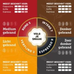 Douwe Egberts Mocca Koffiebonen - 4 X 500 Gram 17 Douwe Egberts Mocca Koffiebonen - 4 X 500 Gram -Koffie Drinken Winkel 1200x1200 128