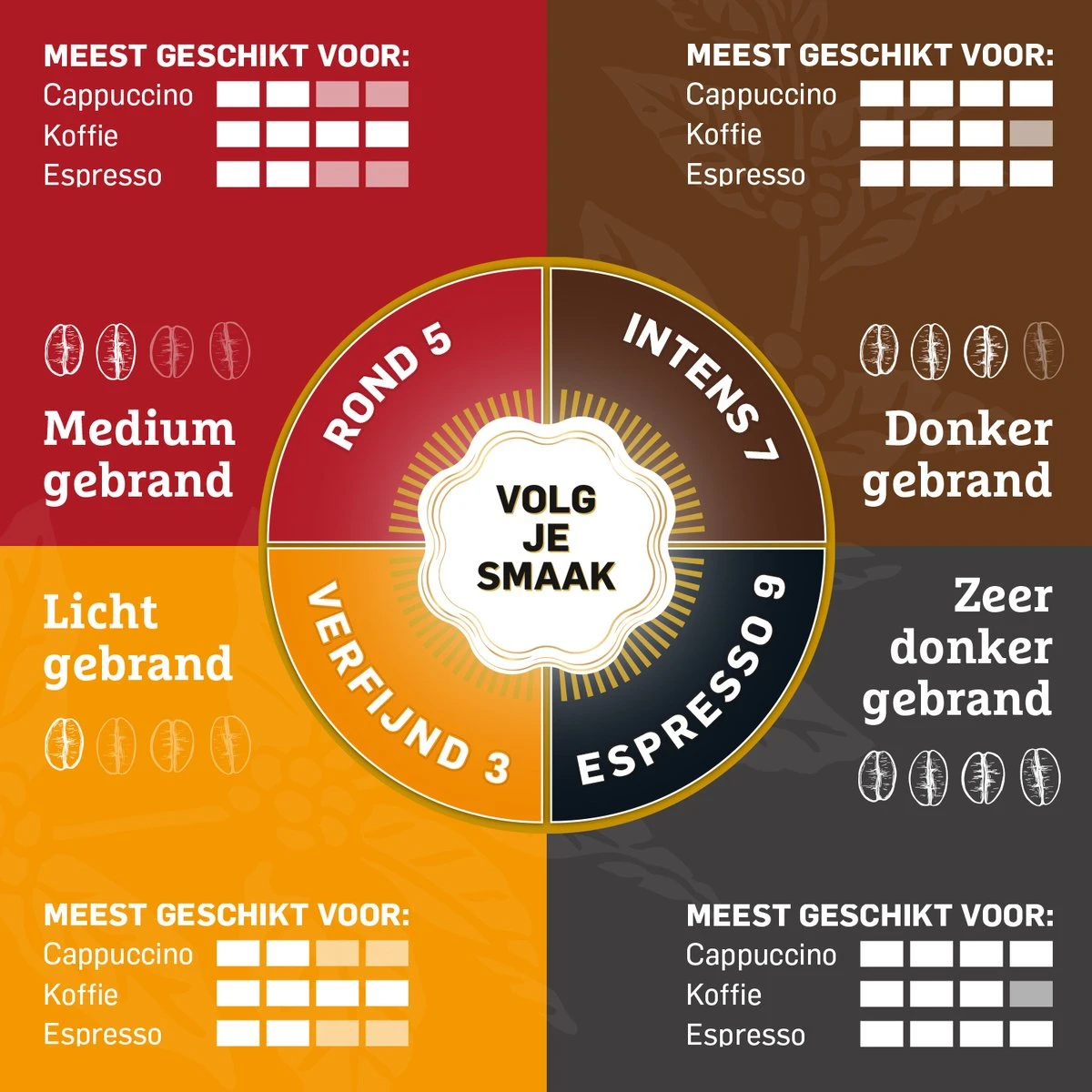 Douwe Egberts Excellent Filterkoffie - 6 X 500 Gram 5 Douwe Egberts Excellent Filterkoffie - 6 X 500 Gram - Afbeelding 5